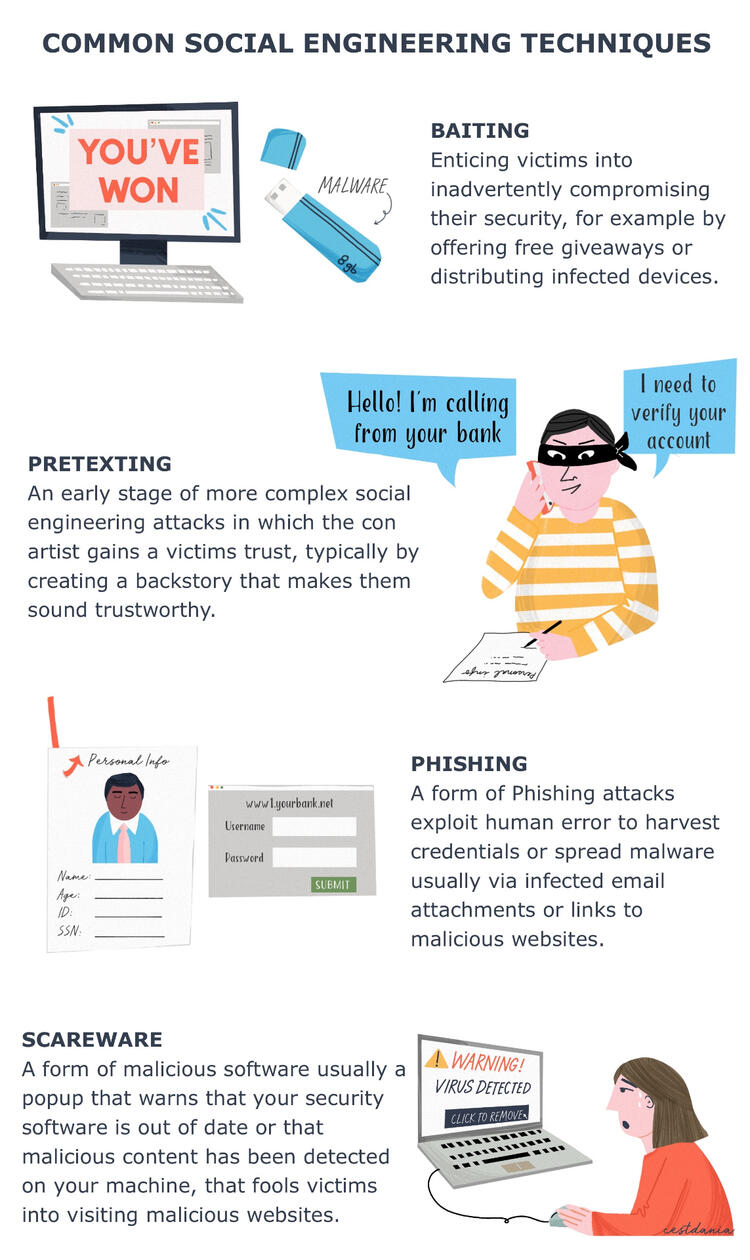 Scam Alert - Bank newsletter